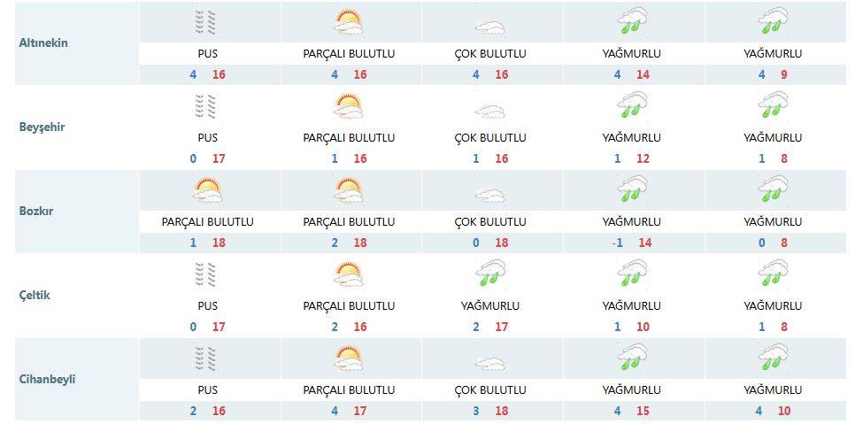 Tarih verildi! Konya’ya kar yağacak 13